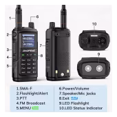 Baofeng UV-17R