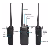 Retevis RT29 UHF
