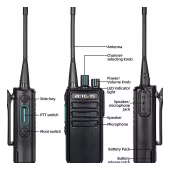 Retevis RB629