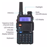 Baofeng UV-5R